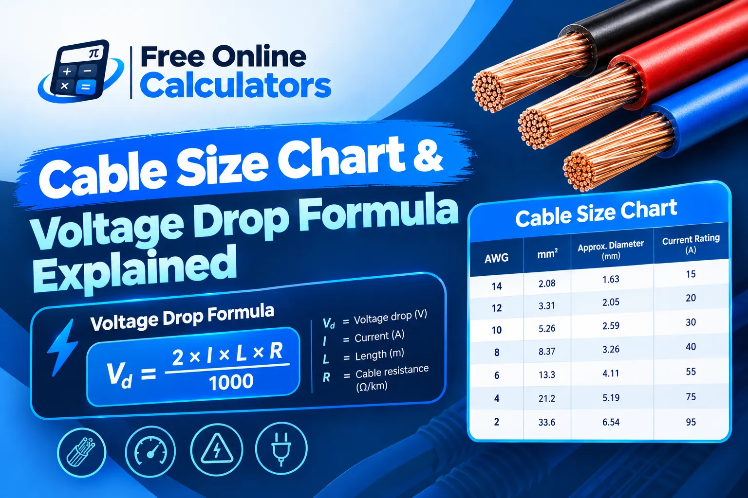Cable Size Chart & Voltage Drop Formula Explained