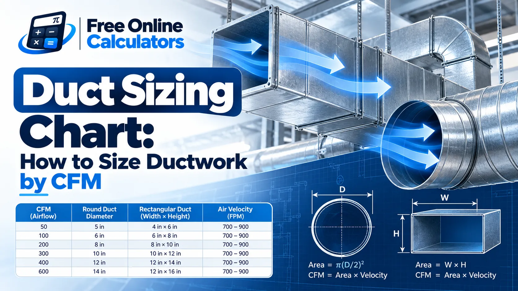 Duct Sizing Chart: How to Size Ductwork by CFM
