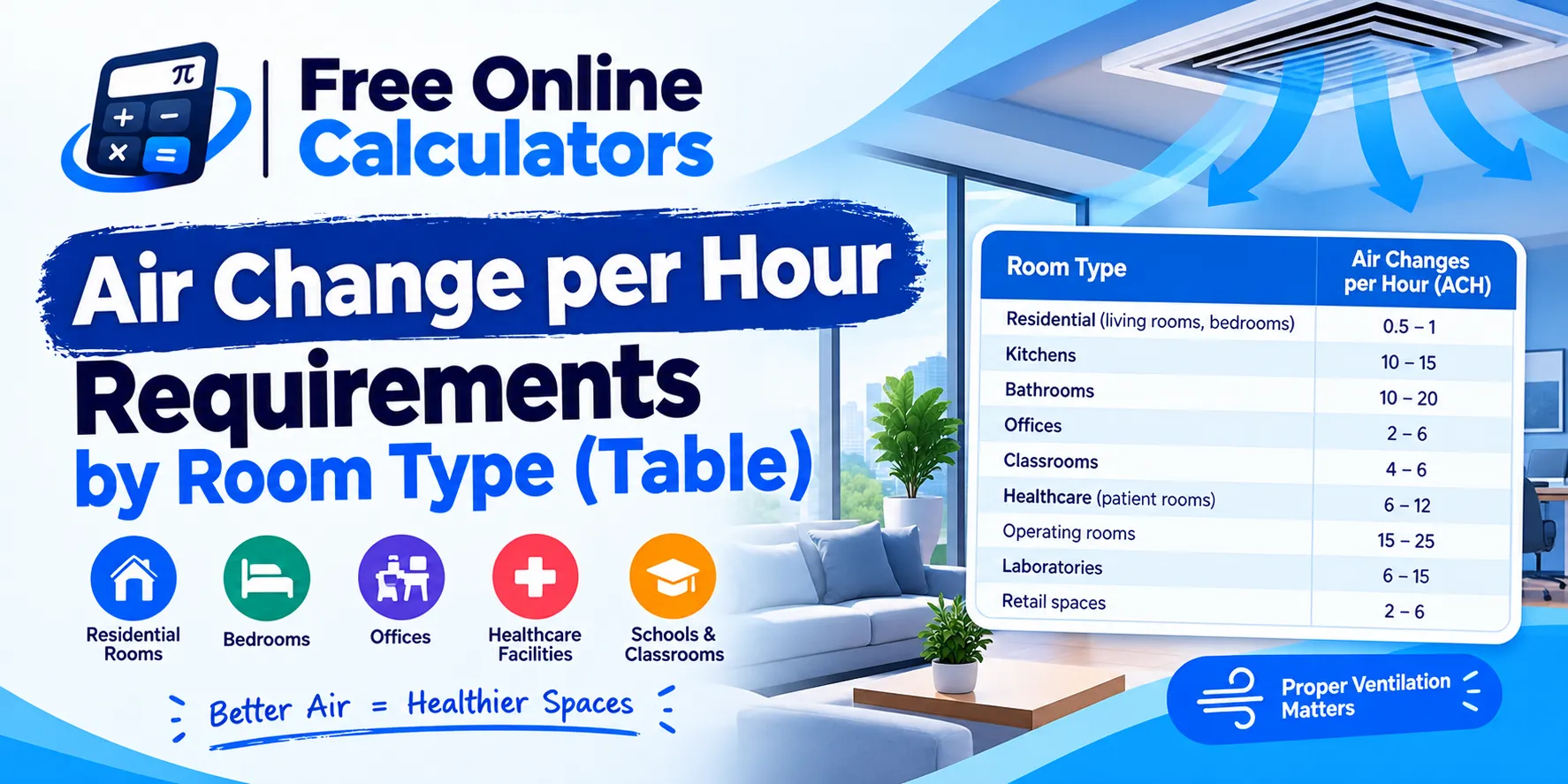 Air Change per Hour Requirements by Room Type (Table)