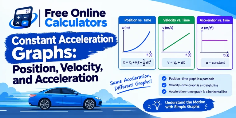 Constant Acceleration Graphs: Position, Velocity, and Acceleration