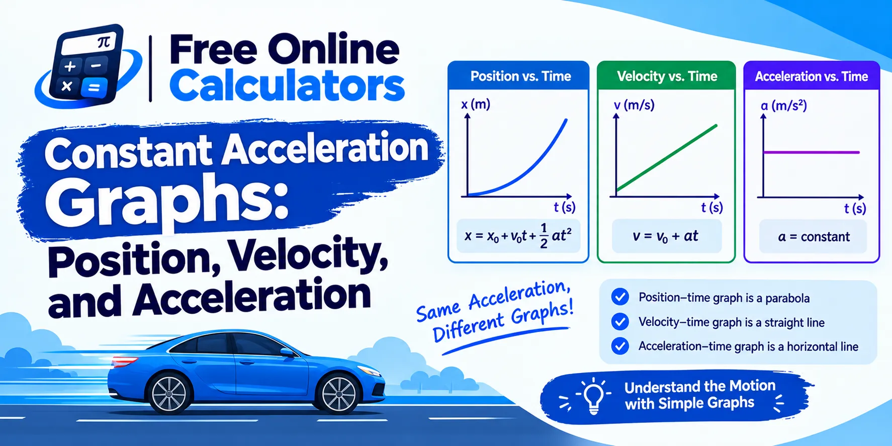 Constant Acceleration Graphs: Position, Velocity, and Acceleration